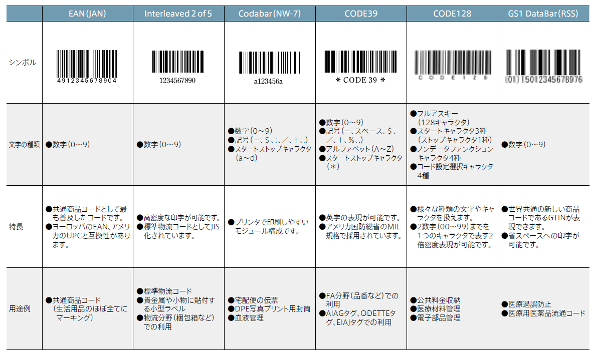 コード 規格 qr